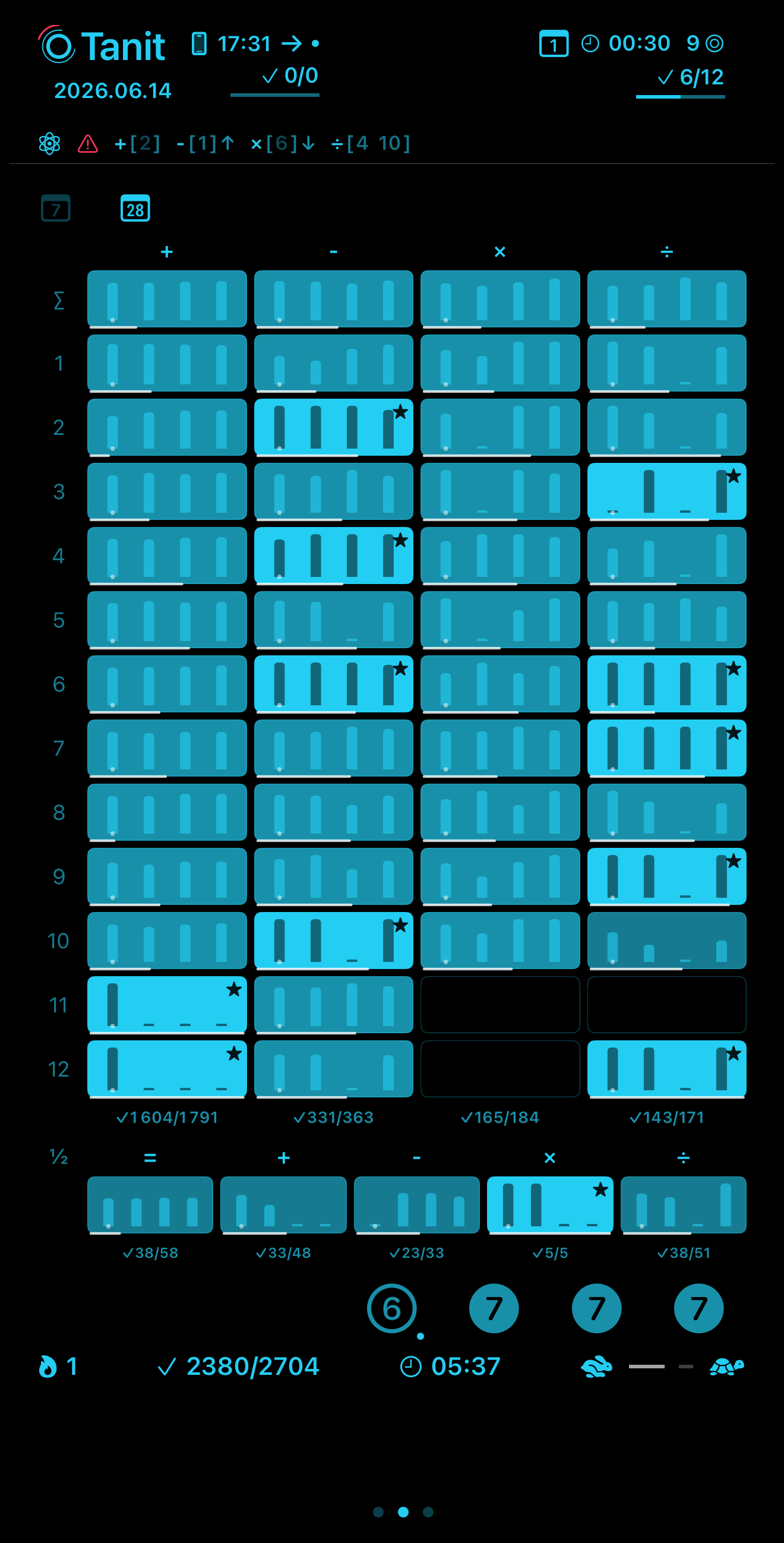 Monthly dashboard