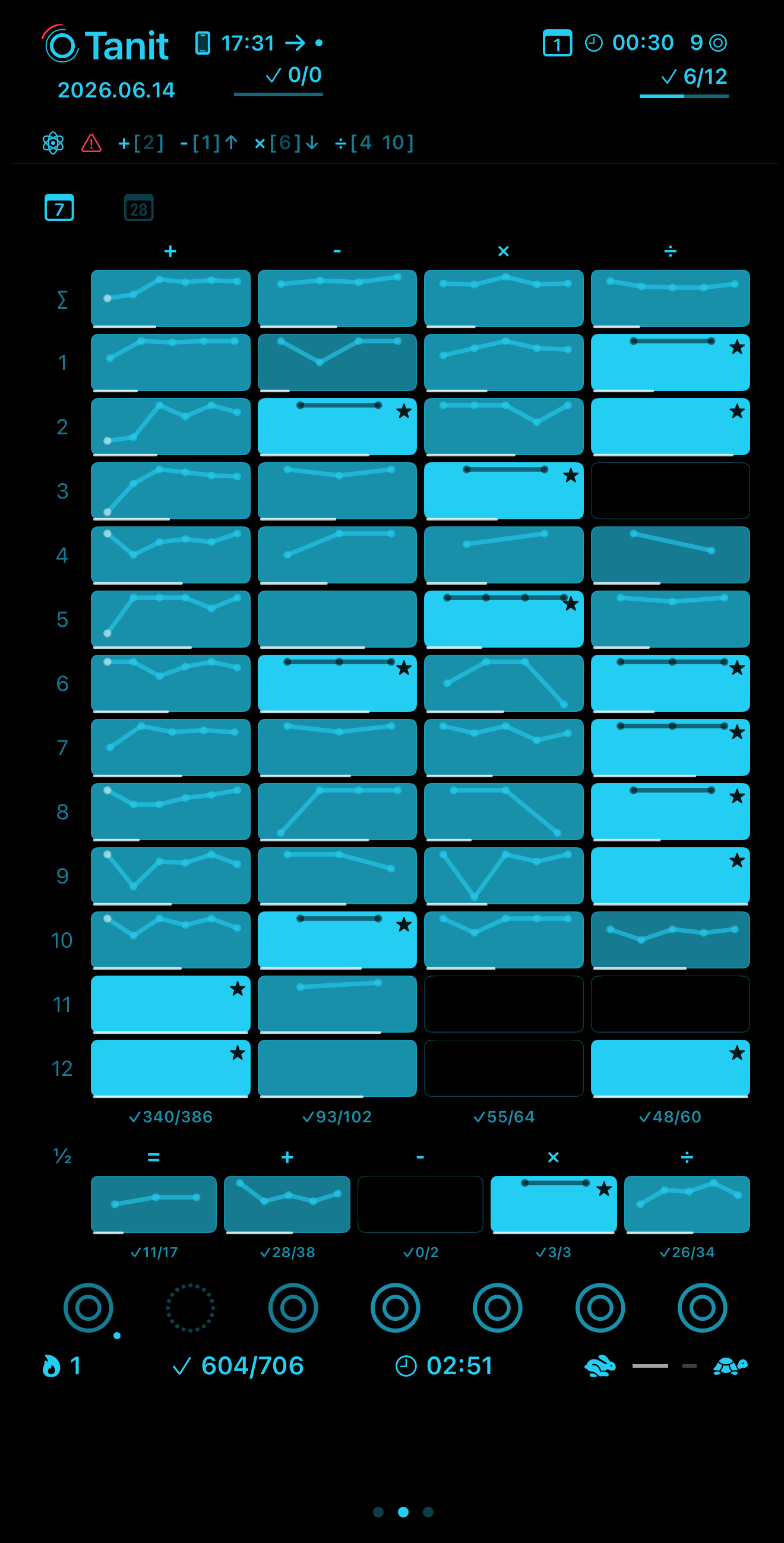 Weekly dashboard
